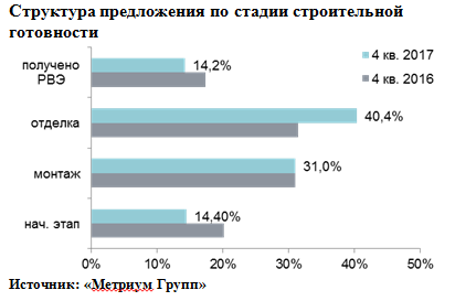 Стройматериалы прогноз