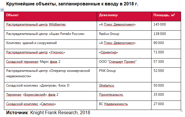 Нормы проекта в 8 классе