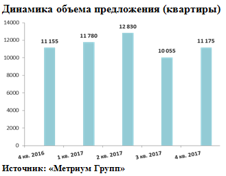 Самиздат, сетевая литература