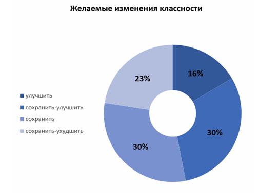 Компания сегмент