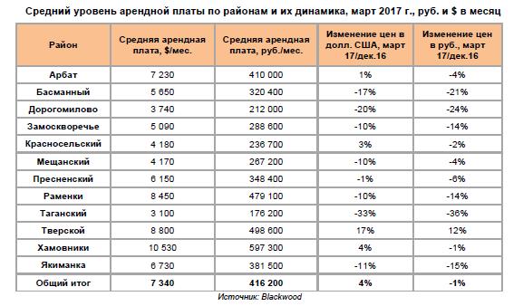 Ar платов