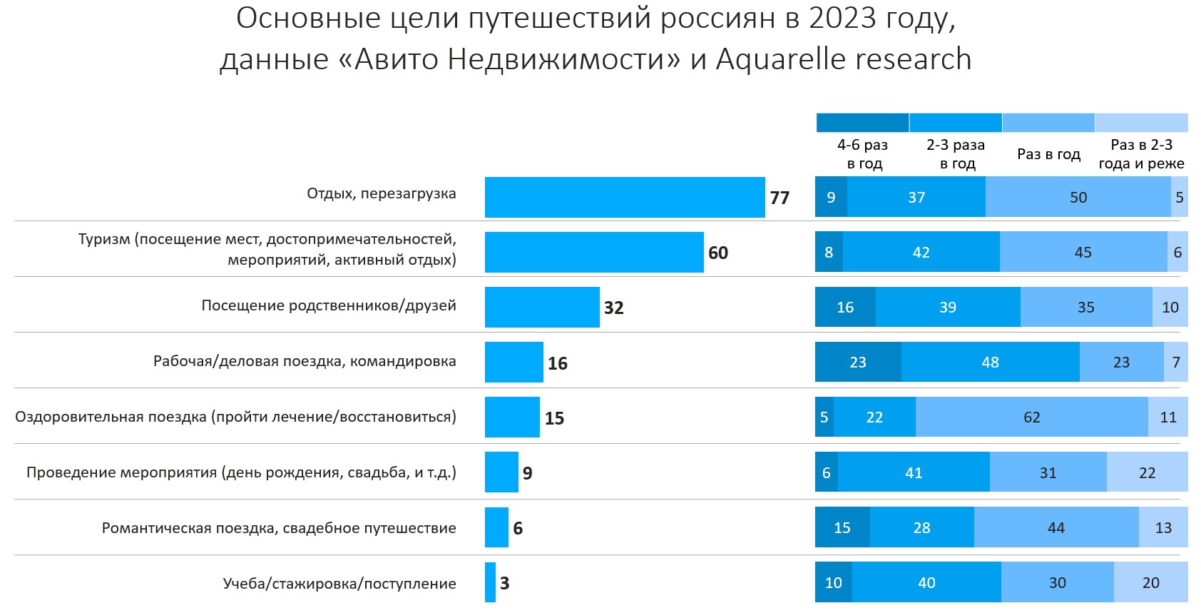 В большинстве стран мира каждый проект исследования который включает