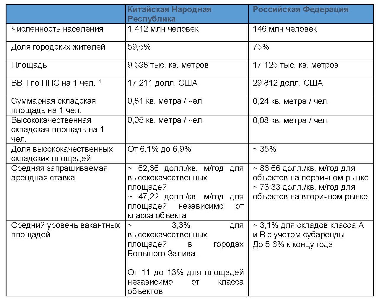 Китай может прийти в Россию в формате бондовых складов - Строительная газета