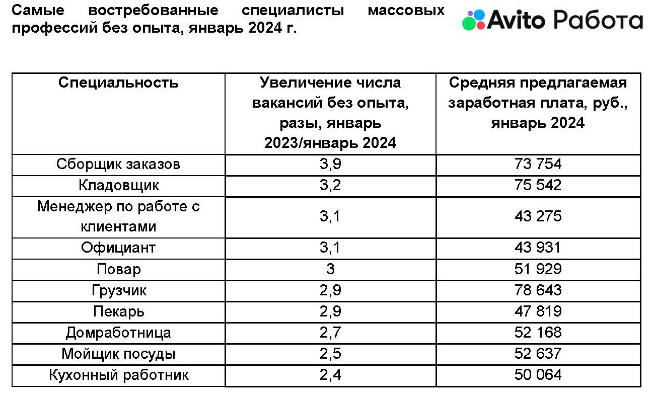 Зарплата инженера конструктора в разных странах. Статистика по заработной плате мужчин и женщин. Старший специалист зарплата. Оклад специалиста 1 разряда государственной гражданской службы. Старший специалист зарплата.