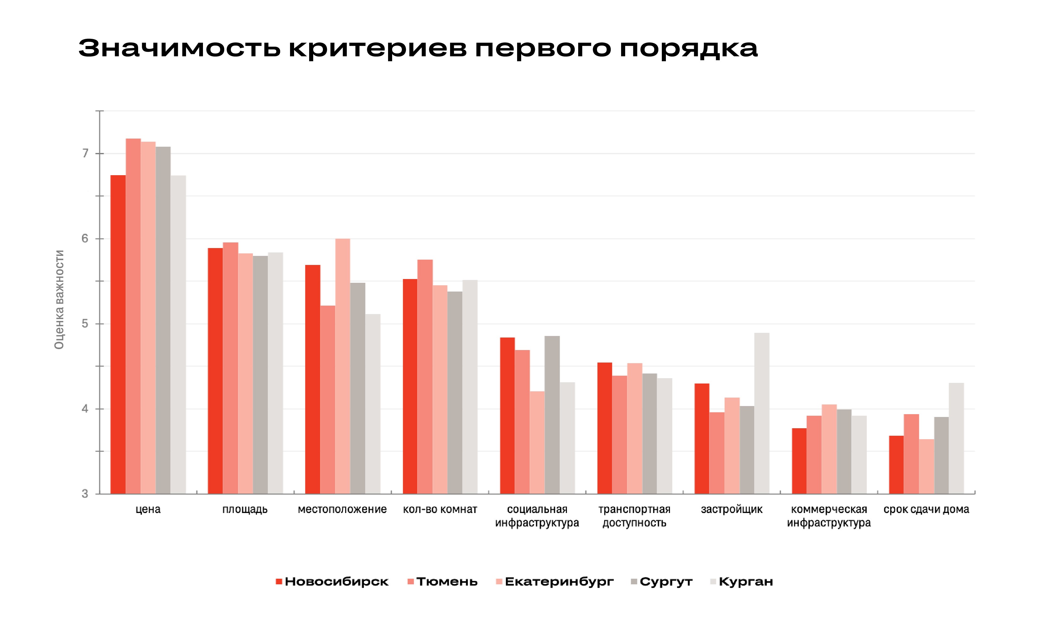 Эксперты определили, что движет россиянами при выборе жилья - Строительная  газета