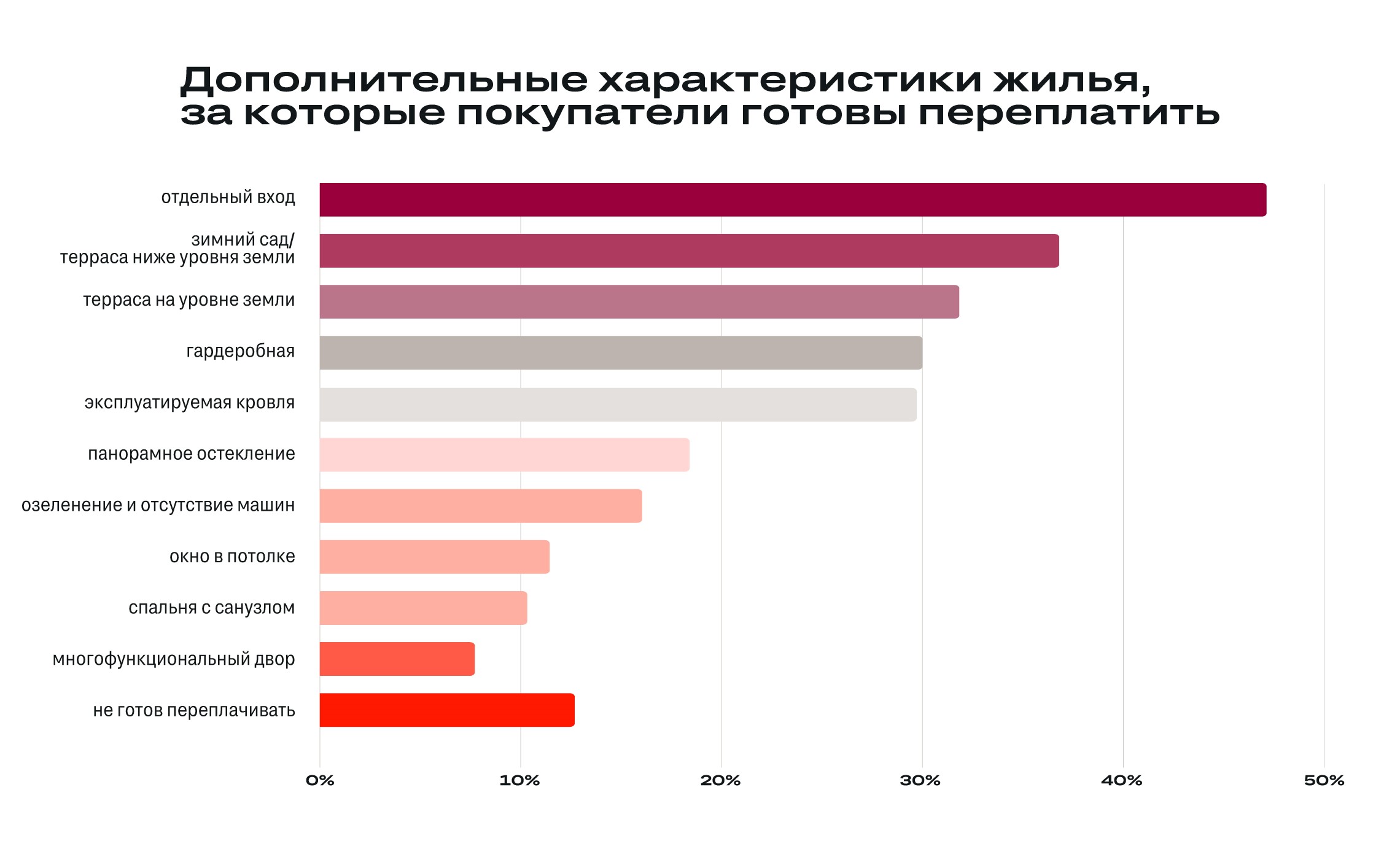 Эксперты определили, что движет россиянами при выборе жилья - Строительная  газета