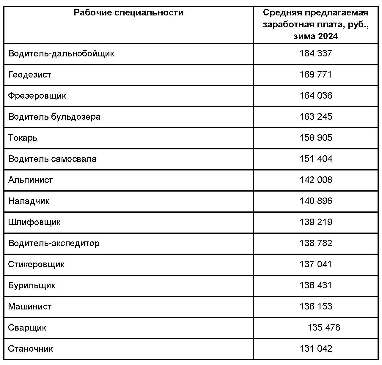 самые высокооплачиваемые работы 2024 году (99) фото