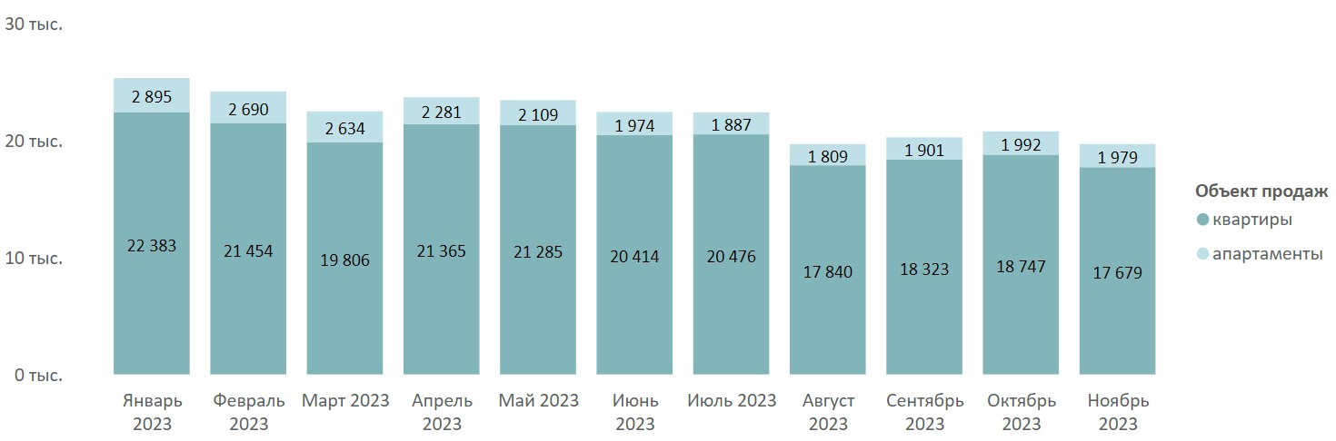 Рост цен на автомобили в 2023. На рынке. Статистика спроса на жилье 2023. Рынок недвижимости в Москве график 2023 год. Спрос на рынке.