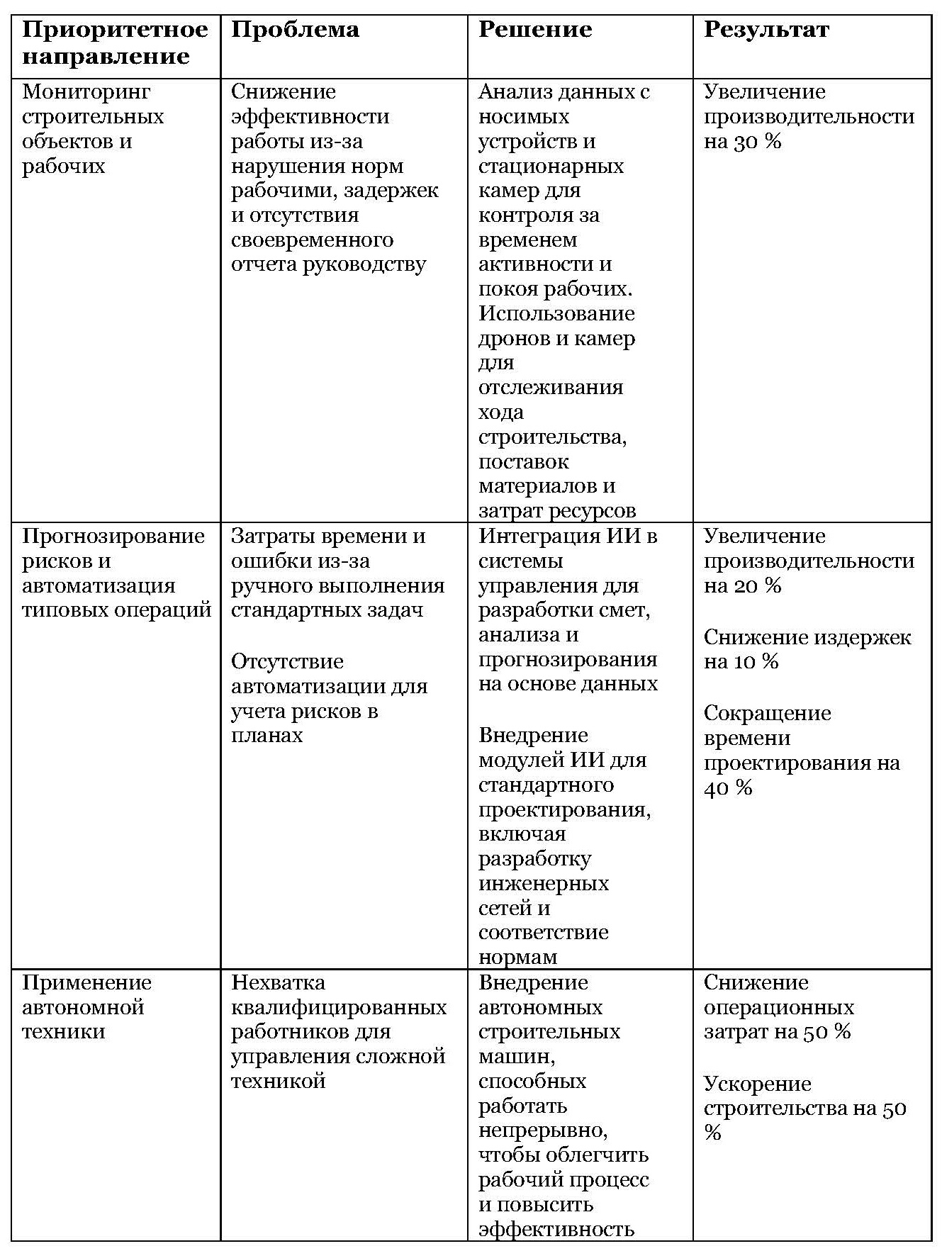 Искусственный интеллект в строительстве - Строительная газета