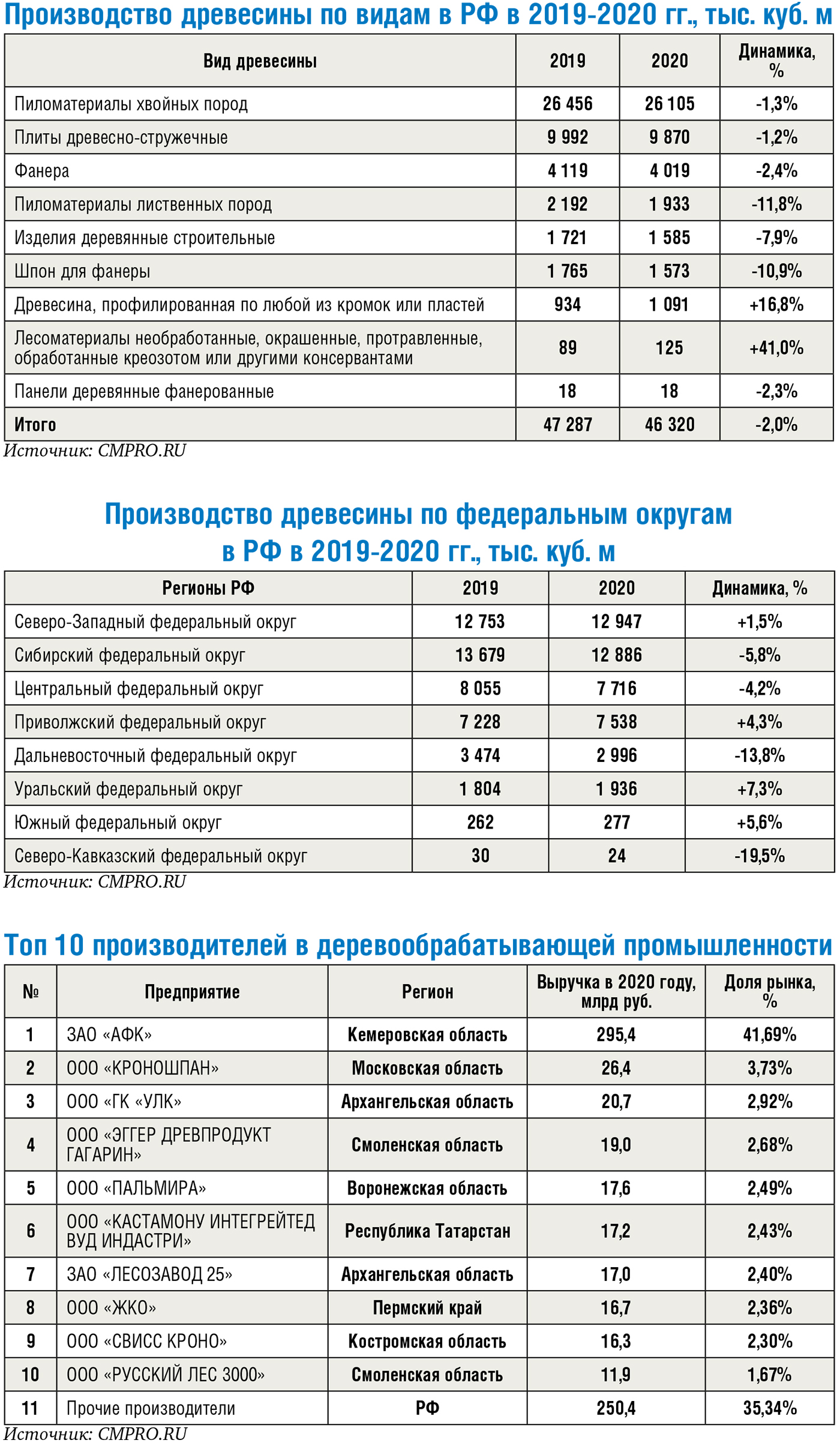 Лесной резерв - Строительная газета