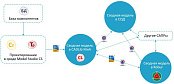 На пути к экспертизе: КАК спроектировать инженерные сети в отечественных САПР
