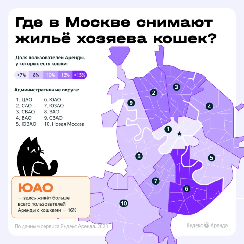 Эксперты выяснили, каких животных предпочитают арендаторы жилья в Москве