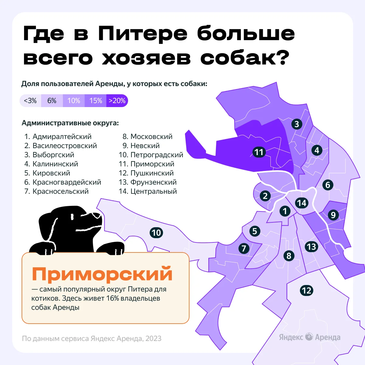 Преимущества