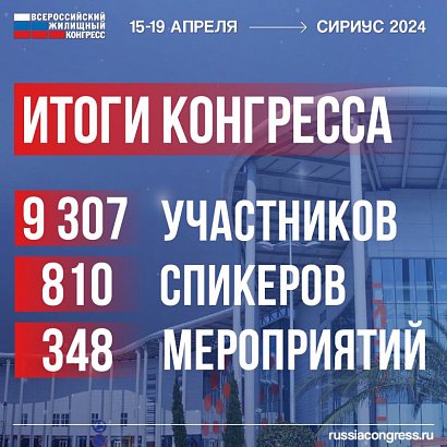 В Сириусе прошел Всероссийский жилищный конгресс – 2024